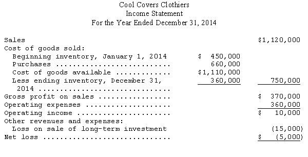 The following is a comparative balance sheet for Cool Covers Clothiers Inc.for the years 2014 and 2013:     The income statement for the year ended December 31,2014,follows:     After paying cash dividends,the decrease in retained earnings totaled $95,000.Management is alarmed by the shrinkage in the company's cash position during 2014.Prepare a statement of cash flows for 2014 using the direct method.