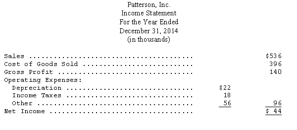Patterson,Inc.,has the following comparative balance sheets and income statement available for your examination: Additional information: 1.Fully depreciated equipment costing $6,000 was abandoned on the first day of business of 2014. 2.A building to store materials was acquired for $26,000. 3.A stock dividend of $20,000 was declared and distributed,as was a cash dividend of $8,000. 4.Additional stock was sold during 2014 for cash. Prepare a statement of cash flows for Patterson,Inc.,for 2014 employing the indirect method of identifying cash flows from operating activities.