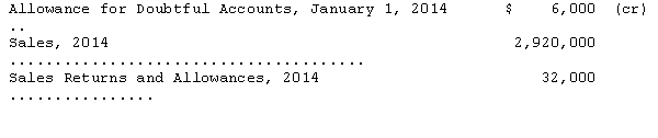 The following information is from the records of Sumter,Inc.for the year ended December 31,2014.   If the basis for estimating bad debts is 1 percent of net sales,the correct amount of doubtful accounts expense for 2014 is A) $22,800. B) $23,200. C) $28,880. D) $34,880. 