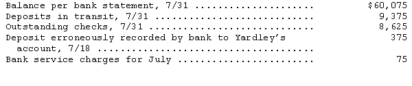 In preparing the bank reconciliation of Yardley Company for the month of July,the following information is available:   What is the correct cash balance at July 31? A) $52,875 B) $54,375 C) $54,825 D) $60,450 