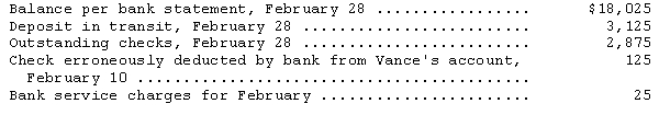 In preparing its bank reconciliation for the month of February,Vance Company has available the following information:   What is the corrected cash balance at February 28? A) $18,125 B) $18,150 C) $18,275 D) $18,400 