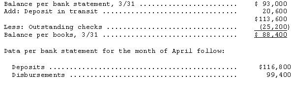 Alonso Company had the following bank reconciliation at March 31:   All reconciling items at March 31 cleared through the bank in April.Outstanding checks at April 30 totaled $15,000.What is the amount of cash disbursements per books in April? A) $89,200 B) $99,400 C) $109,600 D) $114,400 