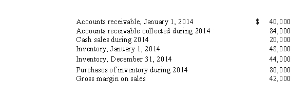 The following information is available for Closer Company relative to 2014 operations:   What is Closer Company's accounts receivable balance at December 31,2014? A) $82,000 B) $62,000 C) $20,000 D) $146,000 