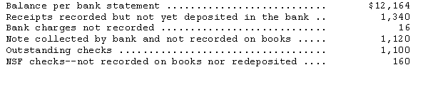 The information below is from the books of the Pawnee Corporation on June 30:     Assuming no errors were made,compute the cash balance per books on June 30 before any reconciliation adjustments.