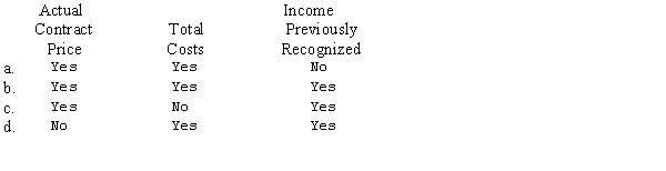 Which of the following would be used in the calculation of the gross profit recognized in the third and final year of a construction contract that is accounted for using the percentage-of-completion method?   