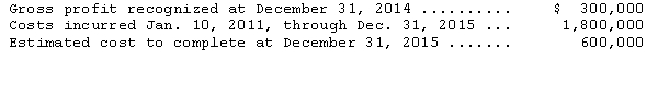 Sailor Construction Company has consistently used the percentage-of- completion method.On January 10,2014,Sailor began work on a $3,000,000 construction contract.At the inception date,the estimated cost of construction was $2,250,000.The following data relate to the progress of the contract:   How much gross profit should Sailor recognize for the year ended December 31,2015? A) $150,000 B) $262,500 C) $300,000 D) $450,000 