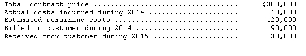 <strong>The following data relate to a construction job started by Harrington Co. during 2014: See Harrington Co.information above.Under the completed-contract method,how much should Harrington recognize as gross profit for 2014?</strong> A)$0 B)$30,000 C)$40,000 D)$90,000