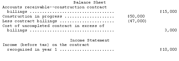<strong>In 2011,Huxley Corp.began construction work under a three-year contract.The contract price is $800,000.Huxley used the percentage-of-completion method for financial accounting purposes.The income to be recognized each year is based on the proportion of costs incurred to total estimated costs for completing the contract.The financial presentations relating to this contract at December 31,2014,appear below. How much cash was collected in 2014 on this contract?</strong> A)$32,000 B)$35,000 C)$47,000 D)$50,000