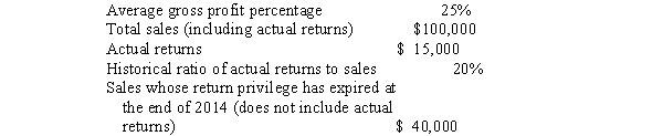 Santos Company allows a liberal return privilege on its normal sales.Products purchased by customers may be returned within 90 days of purchase if in resalable condition,for a full refund.The following information relates to 2014:   Assuming that all criteria of SFAS No.48, Revenue Recognition When Right of Return Exists,  are not met,what is the gross margin to be reported by the company in 2014? A) $4,000 B) $10,000 C) $40,000 D) $2,000 