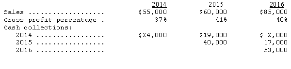 Kona Medical Center uses the cost recovery method of accounting for recognizing revenue.The following information is available: Determine the amount of gross profit to be recognized for 2014,2015,and 2016.
