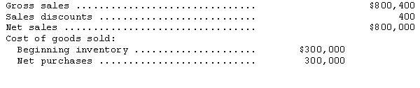 Montana Company is a wholesale electronics distributor.On December 31,2014,it prepared the following partial income statement:   Given this information,if Montana Company's gross margin is 30 percent of net sales,what is the correct ending inventory balance? A) $40,000 B) $240,000 C) $360,000 D) $600,000 
