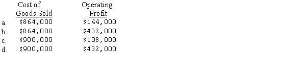 Knitness Menswear,Inc.maintains a markup of 60 percent based on cost.The company's selling and administrative expenses average 30 percent of sales.Annual sales were $1,440,000.Petersen's cost of goods sold and operating profit for the year are   