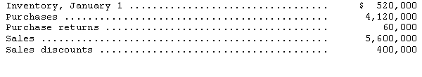 On October 31,a flood at Comfort Company's only warehouse caused severe damage to its entire inventory.Based on recent history,Comfort has a gross profit of 40 percent of net sales.The following information is available from Comfort's records for the ten months ended October 31:   A physical inventory disclosed usable damaged goods which Comfort estimates can be sold for $70,000.Using the gross profit method,the estimated cost of goods sold for the ten months ended October 31 should be A) $680,000. B) $1,080,000 C) $3,120,000. D) $3,640,000. 