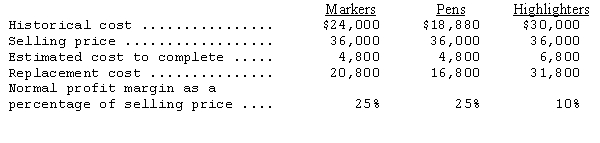 The Kidde Corporation uses the lower-of-cost-or-market method to value inventory.Data regarding the items in work-in-process inventory are presented below.   The value for cost to be used in the lower-of-cost-or-market comparison for the markers is A) $20,800. B) $23,400. C) $24,000. D) $31,200. 