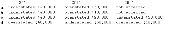 Latone Company began operations in 2014.During the first two years of operations,Latone made undiscovered errors in taking its year-end inventories that understated 2014 ending inventory by $40,000 and overstated 2015 ending inventory by $50,000.The combined effect of these errors on reported income is   