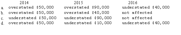 Tonale Company began operations in 2014.During the first two years of operations,Tonale made undiscovered errors in taking its year-end inventories that overstated 2014 ending inventory by $50,000 and overstated 2015 ending inventory by $40,000.The combined effect of these errors on reported income is   
