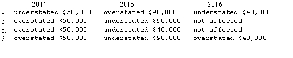 Entole Company began operations in 2014.During the first two years of operations,Entole made undiscovered errors in taking its year-end inventories that overstated 2014 ending inventory by $50,000 and understated 2015 ending inventory by $40,000.The combined effect of these errors on reported income is   