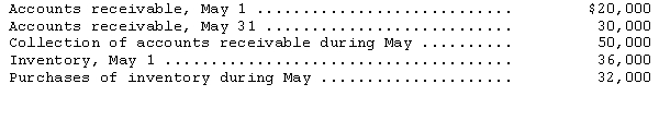 Comet Company prepares monthly income statements.A physical inventory is taken only at year-end; hence,month-end inventories must be estimated.All sales are made on account.The rate of markup on cost is 50 percent.The following information relates to the month of May:   The estimated cost of the May 31 inventory is A) $24,000. B) $28,000. C) $38,000. D) $44,000. 