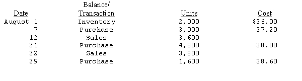 Paper Depot is a wholesaler of office supplies. The activity for Model III calculators during August is shown below:    -See information for Paper Depot above.If Paper Depot uses a FIFO cost perpetual inventory system,the ending inventory of Model III calculators at August 31 is reported as A) $150,080. B) $150,160. C) $152,232. D) $152,960. 