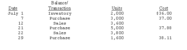 Digipro Inc. is a wholesaler of photography equipment. The activity for the VTC cameras during July is shown below:    -See information for Digipro Inc.above.If Digipro Inc.uses a moving average perpetual inventory system,the ending inventory of the VTC cameras at July 31 is reported as A) $153,400. B) $156,912. C) $158,736. D) $159,464. 