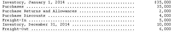 Following are the account balances from Browne Company's income statement:   Given this information,the cost of merchandise available for sale during 2014 is A) $65,000. B) $59,000. C) $69,000. D) $61,000. 