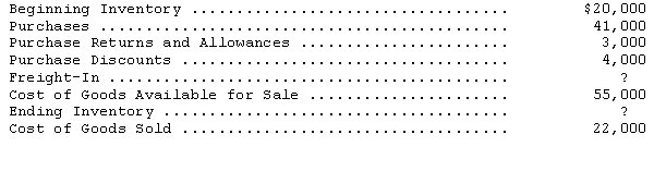 From the following information,determine the amount of ending inventory.   A) $23,000 B) $32,000 C) $33,000 D) $22,000 
