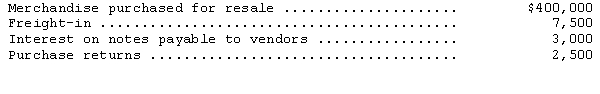 The following information applied to Michaels Company for 2014:   Michaels' inventoriable cost for 2014 was A) $409,000. B) $407,500. C) $406,000. D) $405,000 