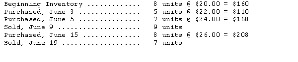 The following information is available for Jimmy Corporation for the month of June:   Given this information,the ending inventory balance using the average cost method is A) $276. B) $302. C) $368. D) $386. 
