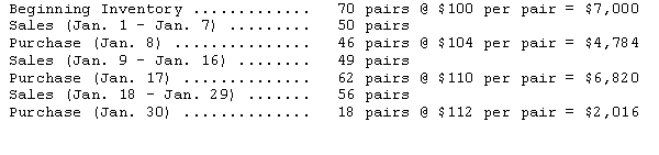 Marie's Sporting Goods had the following inventory records for one line of skis for the month of January:   Assuming the periodic LIFO inventory method is used,what is the cost of Marie's ending inventory? A) $4,124 B) $4,268 C) $4,376 D) $4,100 