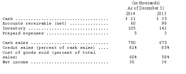 Selected information from the 2011 and 2010 financial statements of Bin Company is presented below:   Bin Company's merchandise inventory turnover for 2014 is A) 3.43 B) 5.68 C) 6.79 D) 6.63 