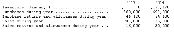 Asteroid Sales Corp.was organized on January 1,2013.On December 31,2014,the company lost most of its inventory in a warehouse fire just before the year-end count of inventory was to take place.Data from the records disclosed the following:     On January 1,2014,Asteroid's pricing policy was changed so that the gross profit rate would be 3 percentage points higher than the one earned in 2013. Salvaged undamaged merchandise was marked to sell at $24,000,while damaged merchandise marked to sell at $16,000 had an estimated net realizable value of $3,600. Determine the company's inventory loss due to the fire that occurred on December 31,2014.