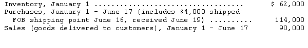 On June 17,it was discovered that a material amount of inventory had been stolen.A physical count discloses that $55,000 of merchandise was on hand as of June 17.The following additional data is available from the accounting records:     Records indicate that the company's gross profit has averaged 40 percent of selling prices. Required: Estimate the amount of loss due to theft.