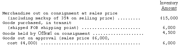 The inventory account of Offearl Company at December 31,2014,included the following items:     Based on this information,the inventory account at December 31,2014,should be reduced by what amount?