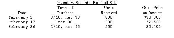 Athletes Sporting Goods began operations February 1,2014.Athletes sells baseball bats to high schools and colleges throughout the country.The company uses a periodic system.A summary of inventory records for the month of February appears below:     All bats are sold for $47.50.Athletes takes all discounts that are offered and uses the net method for recording purchases.On February 28,there were 470 bats on hand. (1)Compute the ending inventory cost under FIFO. (2)Compute the gross margin on sales under LIFO. (3)Compute the ending inventory cost under LIFO. (4)Give the journal entry to record the February 2 purchase.