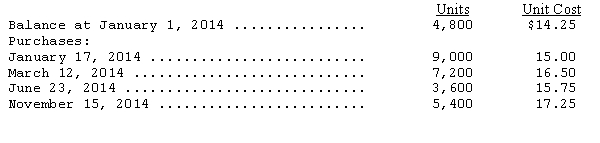 The Cleft Music Company was formed on December 1,2013.The following information is available from Cleft's inventory records:     The company uses a periodic inventory system,and a physical inventory on November 30,2014,shows 9,600 units on hand.Prepare schedules to compute the ending inventory at November 30,2014,under each of the following inventory methods: (1)FIFO. (2)LIFO. (3)Average cost.