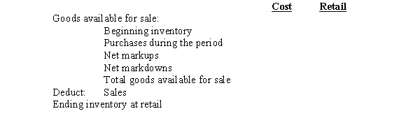The skeleton of the basic retail inventory calculation is presented below:     Required: Explain how the following items would affect the computation of ending inventory using the retail inventory method: 1.Freight-in. 2.Purchase returns. 3.Sales returns and allowances. 4.Normal spoilage. 5.Discounts to employees and favored customers.
