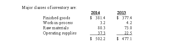 The 2014 annual report of Arrowhead Manufacturing Company contained the following notes to the company's financial statements: Inventory Valuation The company uses the last-in,first-out (LIFO)cost method of inventory valuation for most domestic manufacturing inventories.Other manufacturing inventories are valued at the lower of standard costs (which approximate average costs),average costs,or market. Inventories     If inventories valued on the LIFO basis had been valued at standard or average costs,which approximate current costs,consolidated inventories would be higher than reported by $21.0 million and $19.6 million at December 31,2014,and 2013,respectively. Inventories that are valued at the lower of standard costs (which approximate average costs),average costs,or market at December 31,2014 and 2013,were approximately $185.2 million and $125.7 million,respectively. Required: 1.Why does Arrowhead use LIFO only for domestic inventories? 2.What would have been the effect on the Arrowhead 2014 net income if the company had consistently used standard or average costs to value its inventories over time (assume a 34% tax rate)? 3.What would be the effect on retained earnings as of December 31,2014,if Arrowhead had consistently used standard or averages to value its inventories over time?