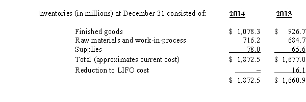 The following note appeared in the 2014 annual report of Edison Company: Inventories     Inventories valued at LIFO comprised approximately 44% and 42% of inventories at December 31,2014 and 2013,respectively. Required: 1.What basis do you believe Edison uses to account for its inventories internally? 2.Express your opinion as to why Edison reduces its inventories to LIFO cost. 3.If Edison did not adjust its inventories to LIFO cost,what would be the impact on Edison's a.Net income before tax for 2013? b.Retained earnings as of January 1,2014 (assuming a 34% tax rate)? Edison's reduction to LIFO cost in 2014 was $19.1 million.