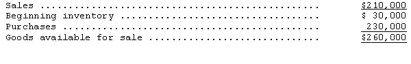 The following is information from the books of Masters Light Corporation:     Using these data,estimate the cost of ending inventory for each situation below: (1)Markup is 45 percent on cost. (2)Markup is 55 percent on sales. (3)Markup is 20 percent on cost. (4)Markup is 30 percent on sales.