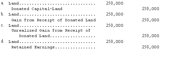 Shorecrest Company recently accepted a donation of land with a fair value of $250,000 from the city of Sutton in return for a promise to build a plant in Sutton. The entry that Shorecrest should use to record this land is:   