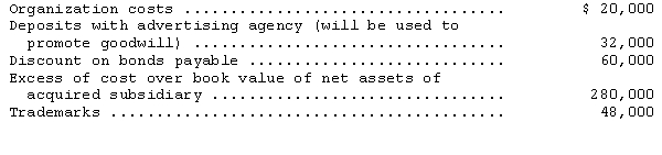 The general ledger of the Flybird Corporation as of December 31 includes the following accounts:   In the preparation of Flybird's balance sheet as of December 31,what should be reported as total intangible assets? A) $68,000 B) $328,000 C) $368,000 D) $380,000 