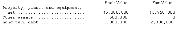 On July 31,2014,Mason Company purchased for $4,000,000 cash all of the outstanding common stock of Turquoise Company when Turquoise's balance sheet showed net assets of $3,200,000.Turquoise's assets and liabilities had fair values different from the book values as follows:   As a result of the transaction,what amount will be shown as goodwill in the July 31,2014,consolidated balance sheet of Mason Company and its wholly owned subsidiary,Turquoise Company? A) $350,000 B) $250,000 C) $750,000 D) $800,000 