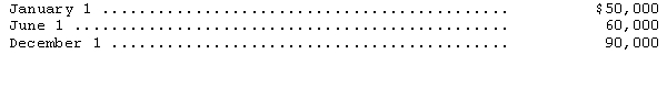 A company made the following cash expenditures on a self-constructed building begun January 1 of the current year:   The building is still under construction at year-end.What is the amount of the average accumulated expenditures for the purpose of capitalizing interest? A) $87,500 B) $92,500 C) $100,000 D) $200,000 