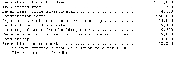 On February 1,2013,Forwards Corporation purchased a parcel of land as a factory site for $455,000.An old building on the property was demolished and construction begun on a new warehouse that was completed April 15,2014.Costs incurred on the construction project are listed below.     Determine the cost of the land and new building.