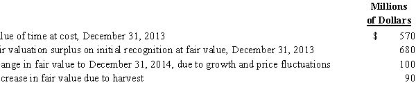 Torrent Lumber shows the following balances in its financial records:     Prepare a partial balance sheet and income statement using the information provided above.