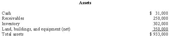 Dupe Industries purchased the net assets of Sort Company for $1,100,000 cash .A schedule of the net assets of Sort Company,as recorded on Sort Company's books at the time of the acquisition,is as follows:         The following schedule shows the differences between the recorded costs and market values of the assets of Sort Company at the date of the acquisition:     Prepare the journal entry to record this acquisition using the acquisition method prescribed by SFAS 141R,, Business Combinations. 