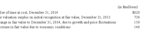 The following balances are from the records of the Summertime Outdoor Equipment Company :     Prepare a partial balance sheet and income statement using the information provided above.