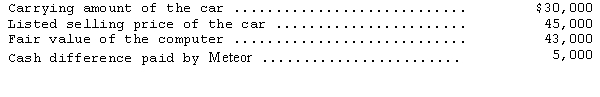 Meteor Motor Sales exchanged a car from its inventory for a computer to be used as a noncurrent operating asset.The following information relates to this exchange that took place on July 31,2014:   The exchange has commercial substance. On July 31,2014,how much profit should Meteor recognize on this exchange? A) $0 B) $8,000 C) $10,000 D) $13,000 