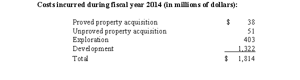 The 2014 annual report of Fracking,Inc.,provides the following disclosures regarding its oil and gas operations:     During 2014,the company reported exploration expenses totaling $306 million,and depreciation,depletion,and amortization totaling $1,198 million.The amount of capitalized costs for the fiscal years ending December 31,2014,and 2013,were: Capitalized costs for fiscal years ending December 31,2014,and 2013 (in millions dollars):     Fracking uses the successful-efforts method to account for exploration costs. Required: 1.What amount of the exploration cost incurred by Fracking in 2014 were capitalized? 2.If Fracking were using the full-cost method of accounting for exploration cost,what amount of exploration cost would be capitalized in 2014.State any assumptions made in order to answer this question. 3.Use the information above to determine the amount of capitalized costs removed (retired or otherwise disposed of)from the capitalized cost account,and the amount of accumulated depreciation,depletion,and amortization related to this item.