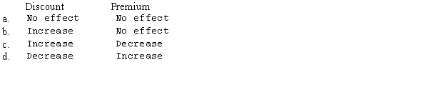 How would the carrying value of a bond payable be affected by amortization of each of the following?   